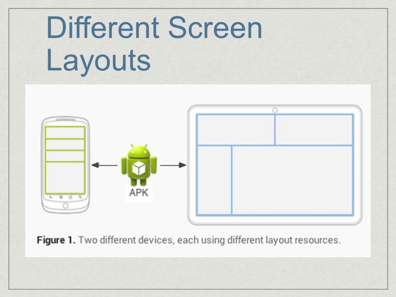 Different Screen Layouts